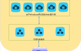 Windows如何向阿里云服务器传递文件
