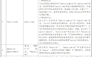 域名相同后缀不同造成域名侵权，法律与技术的灰色地带