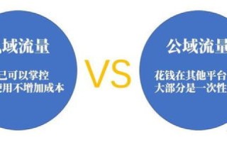 聚梦云评测，打造你的私域流量池