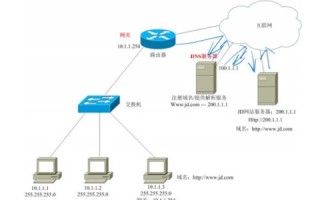 虚拟主机IP屏蔽下的网络生态与应对策略，未封锁域名及DNS解析的影响