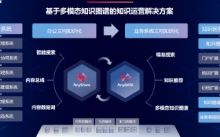 盛达数据中心，打造数字时代的基石—从基础设施到创新服务的全面升级