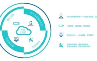 深度剖析，Sky Hosting—高品质云端服务的全面审视