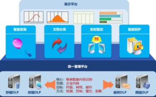 天一数据，如何打造高效、安全的数据管理利器