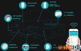 互联互通，打造智慧生活的关键—使用体验与未来展望