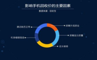 禾城数码，二手市场探索与应用评测