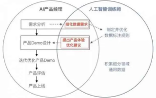 惠科网络科技的实战经验分享，用户体验与优化策略