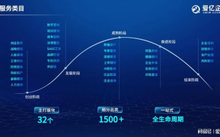 思益互联，引领数字化转型，打造智慧企业新生态