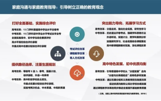 中国万维在线评测，重塑教育测评新生态