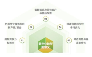 永奇互联，探索前沿科技，赋能企业数字化转型新路径