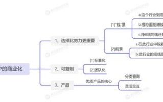 什么是IP地址、域名与电子商务，互联网基石与商业桥梁