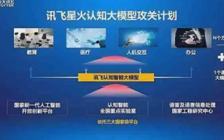 飞鹰网络的独特优势，用户体验与效果见证