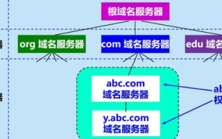 构建可靠域名解析服务，逐层设置的多台域名服务器在因特网上的角色