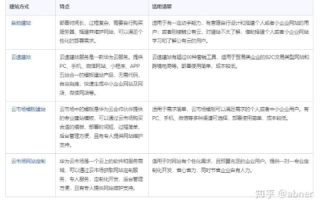 如何建立个人网站，从零开始打造你的在线平台