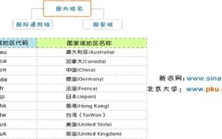 中文域名为何还需绑定英文域名？解析双域名策略的优势与必要性