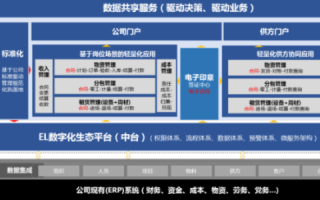 移通互联，塑造企业数字化转型新样本