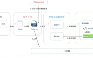 探索拓维网络，应用场景、使用体验与技术解析