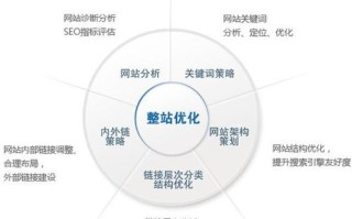 老域名对于SEO的先天性权重优势