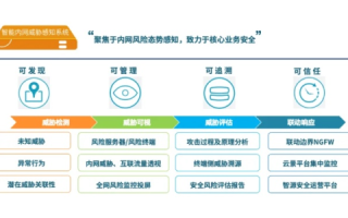 通达网络评测，高效、稳定与安全的网络体验