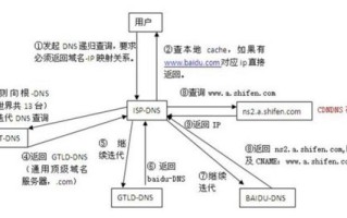 一、CN域名备案的重要性与流程概述