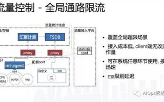 虚拟主机选择，规格与费用的权衡