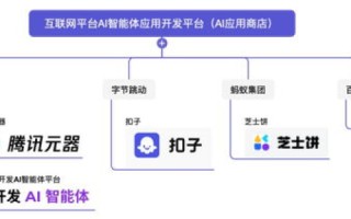 玄灵云，数据驱动的智能云服务平台