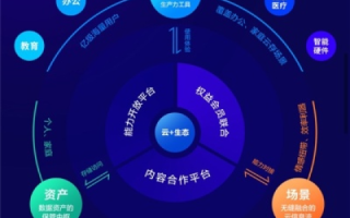 蓝朵云，云端新生的数字生活探索