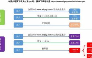 域名被劫持，含义、影响及应对策略