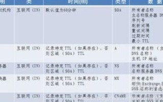 域名系统DNS中下面国家顶级域名中表示中国的是.cn