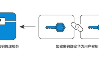 云锁官网，守护数字资产的云端安全防护专家