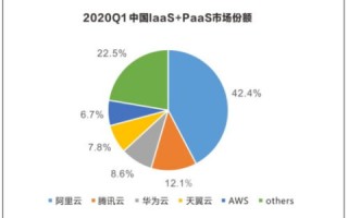 公司服务器租用决策，国内还是国外？