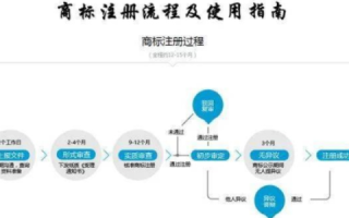 申请域名流程及申请商标流程详解