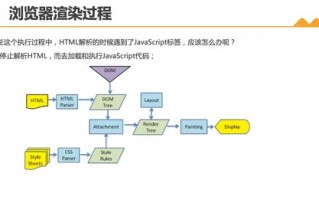 域名解析的奥秘，A直接解析与间接解析的深入探讨