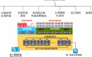 无缝迁移，从西部数码虚拟主机到另一虚拟主机的数据转移指南