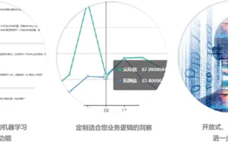 浩飞数据评测，精准洞察大数据时代下的新风尚