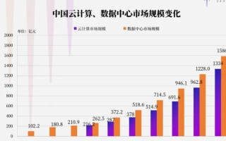 寰宇IDC官网前瞻，探索全球数据中心创新趋势与未来发展蓝图
