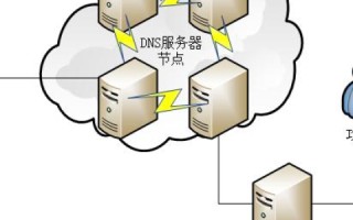 域名解析，深入探讨DNS.COM官网的奥秘