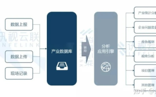 数据家园，塑造未来生活的数字化蓝图