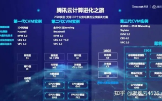 云服务器哪家强？阿里云的安全挑战与全球IP访问之谜