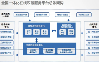 中国数据官网，一站式服务推动政府数字化转型