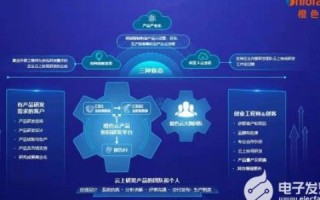 黑科云，重塑数字经济的未来图景与转型策略