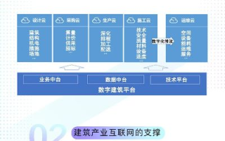 099互联官网 专业网站建设助力企业数字化转型