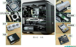 多种主机设备的实用经验和建议