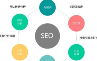 从注册到选择，优化域名策略与备案考量