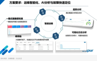 探寻数字时代的潮流，品潮数据实践者的深度分享