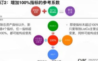 易网库稳定吗？深度解析其运营现状与技术保障措施