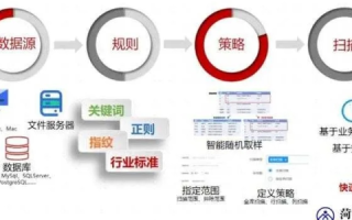 网站关键字消失之谜，换服务器与重购域名的重生之旅