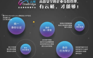初忆云，稳定与安全并重的云端存储解决方案