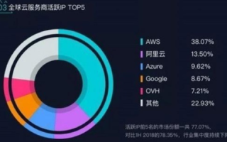 紫鸟与腾讯云，哪个更适合你？安全性对比与选择指南