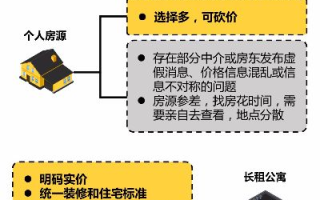 站长合租评测，揭秘合租公寓的利益与挑战
