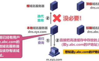 请问域名如何放到空间里，全面解析域名托管与网站发布流程